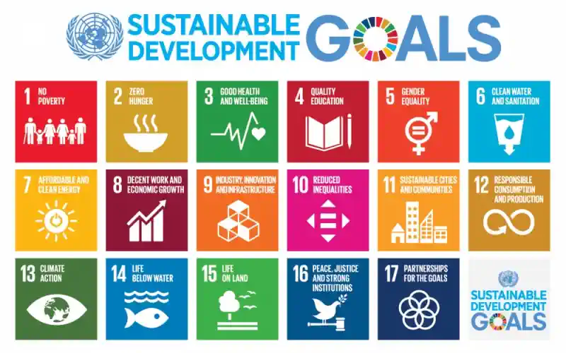 ANO ilgtspējas mērķi
